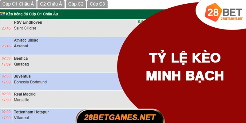 Tính minh bạch trong hiển thị tỷ lệ